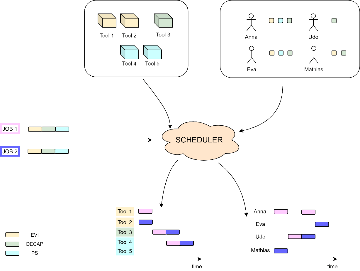 picture_LotTravelerAI