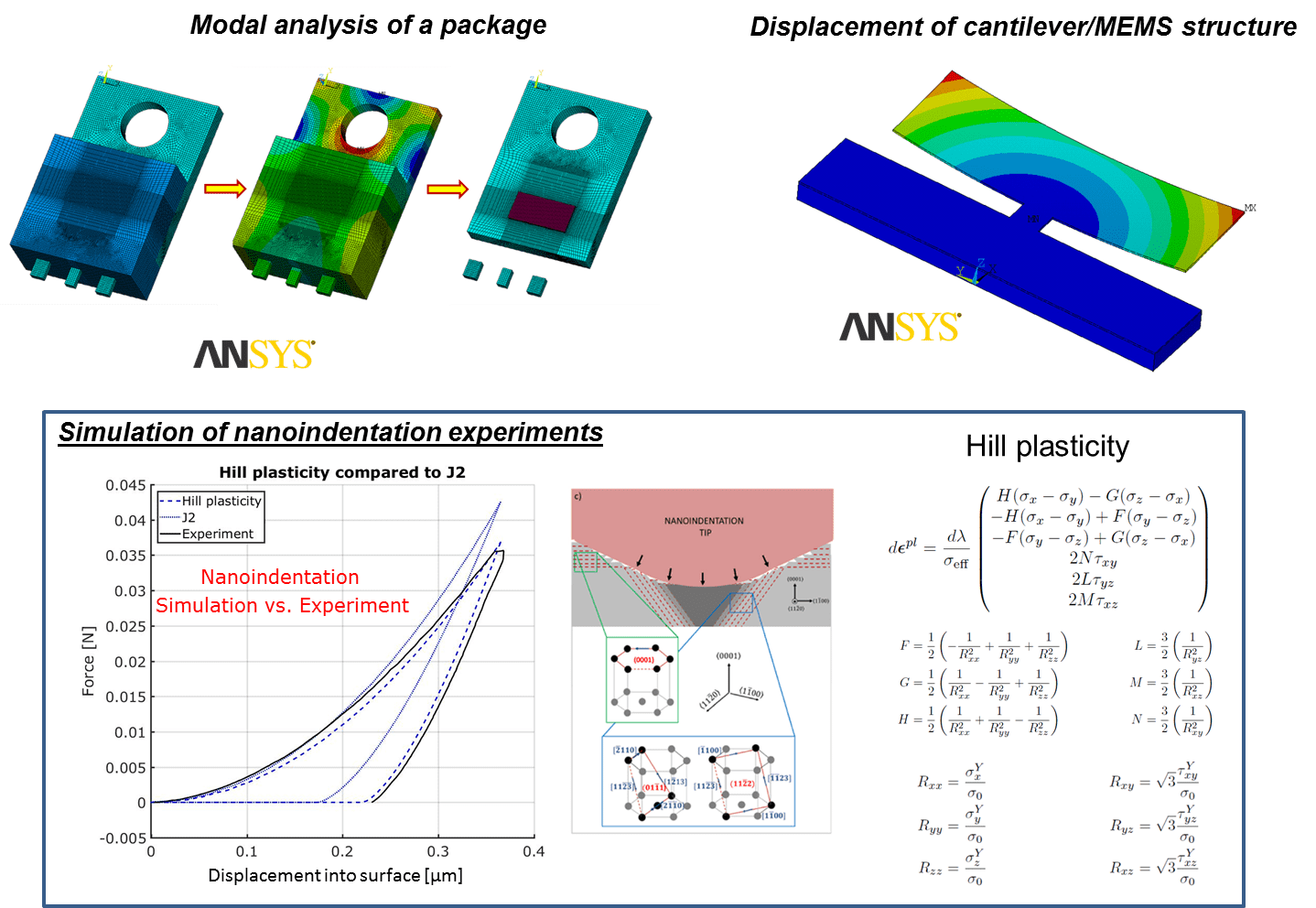 Thermomechanicasl_Pic