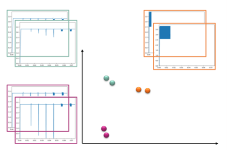 Schematic representation of a waveform clustering algorithm